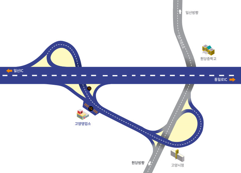 고양영업소 연계도로안내